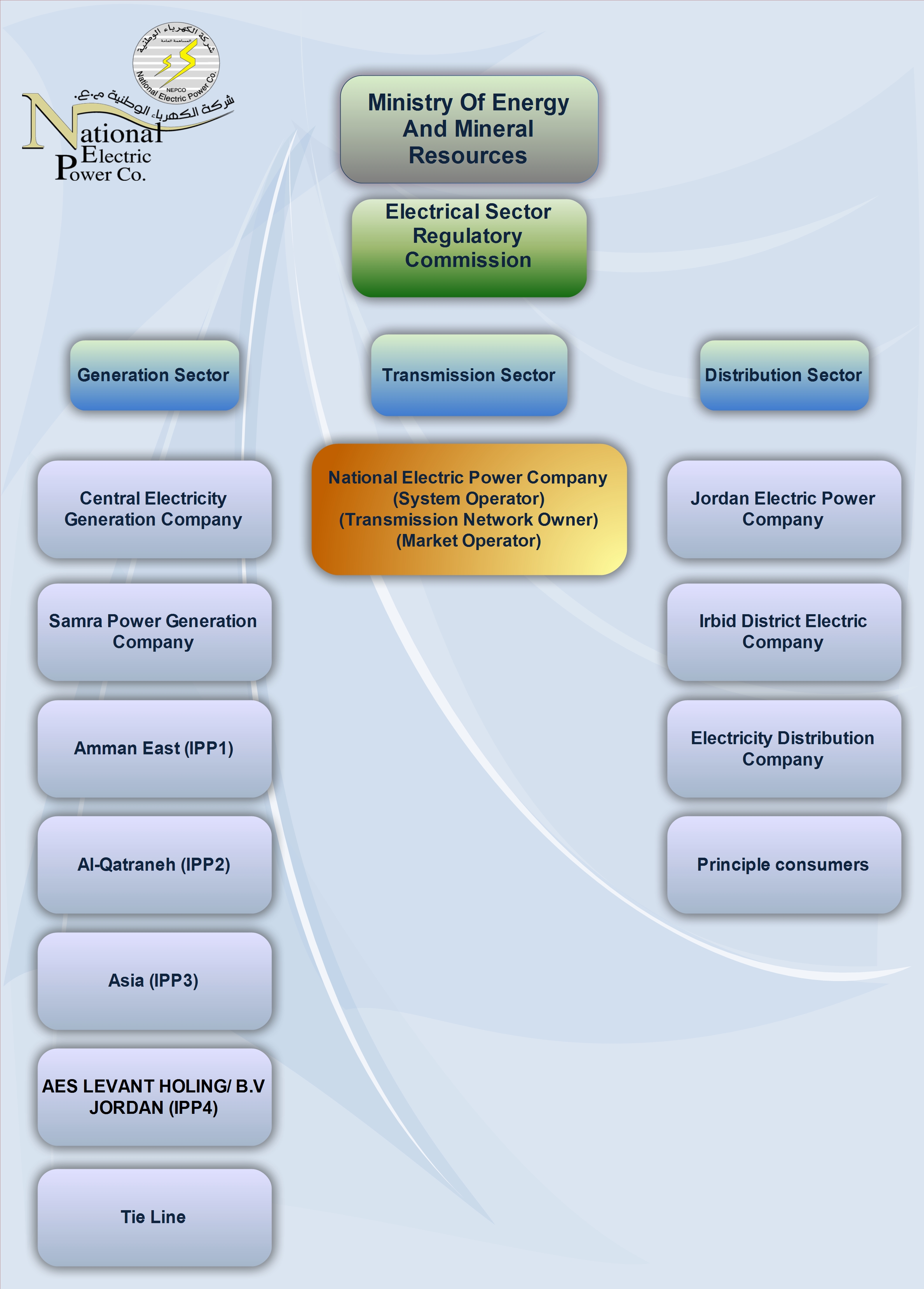 sector structure
