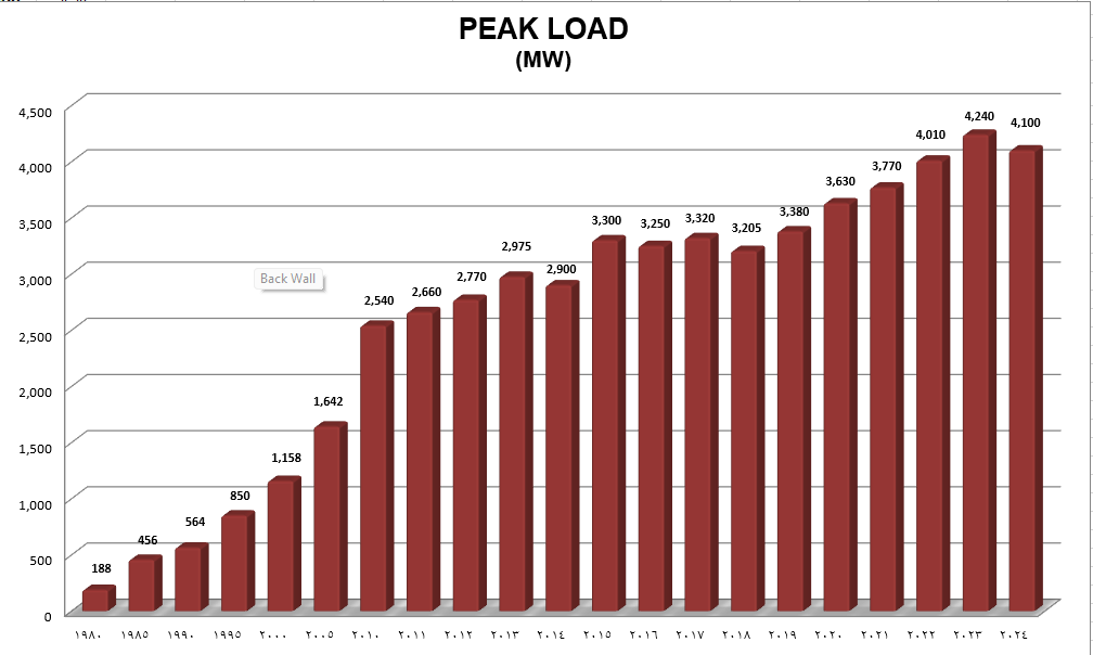 stats