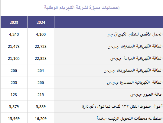 stats