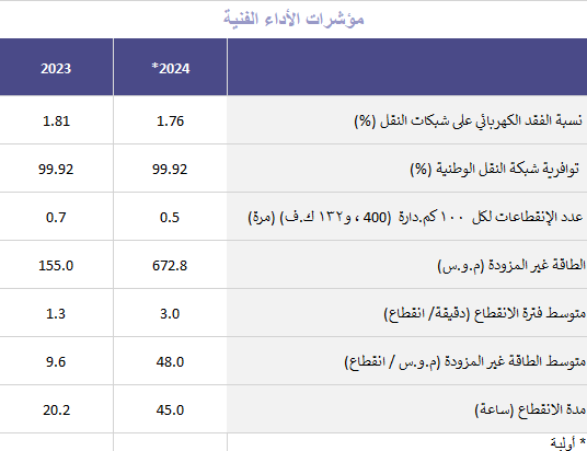 stats