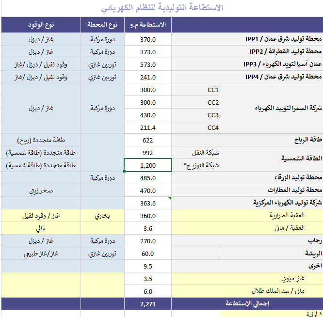 stats