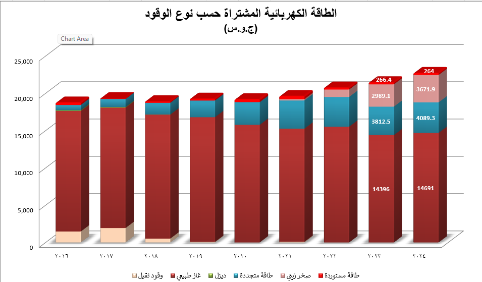 stats