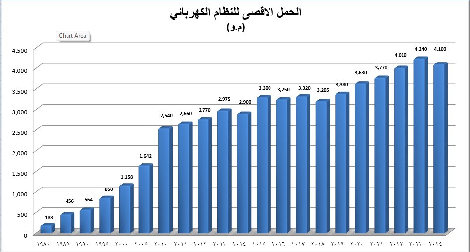 stats