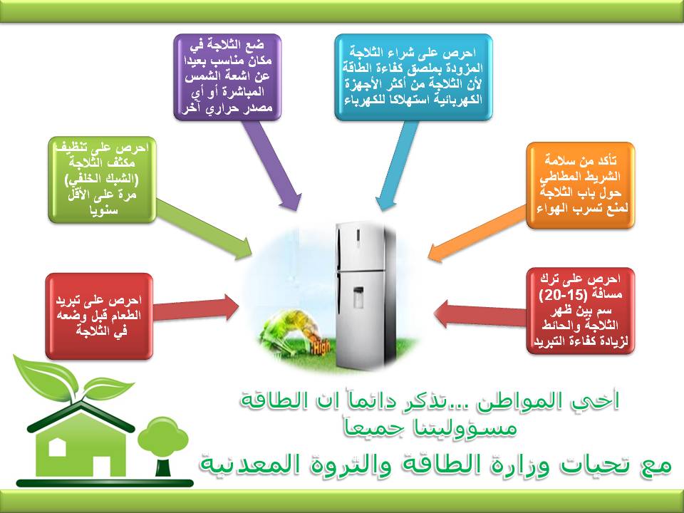 موضوع عن ترشيد استهلاك الكهرباء