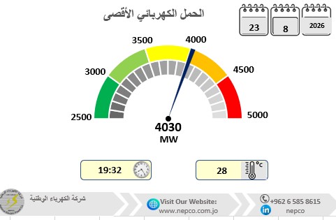 Max Load