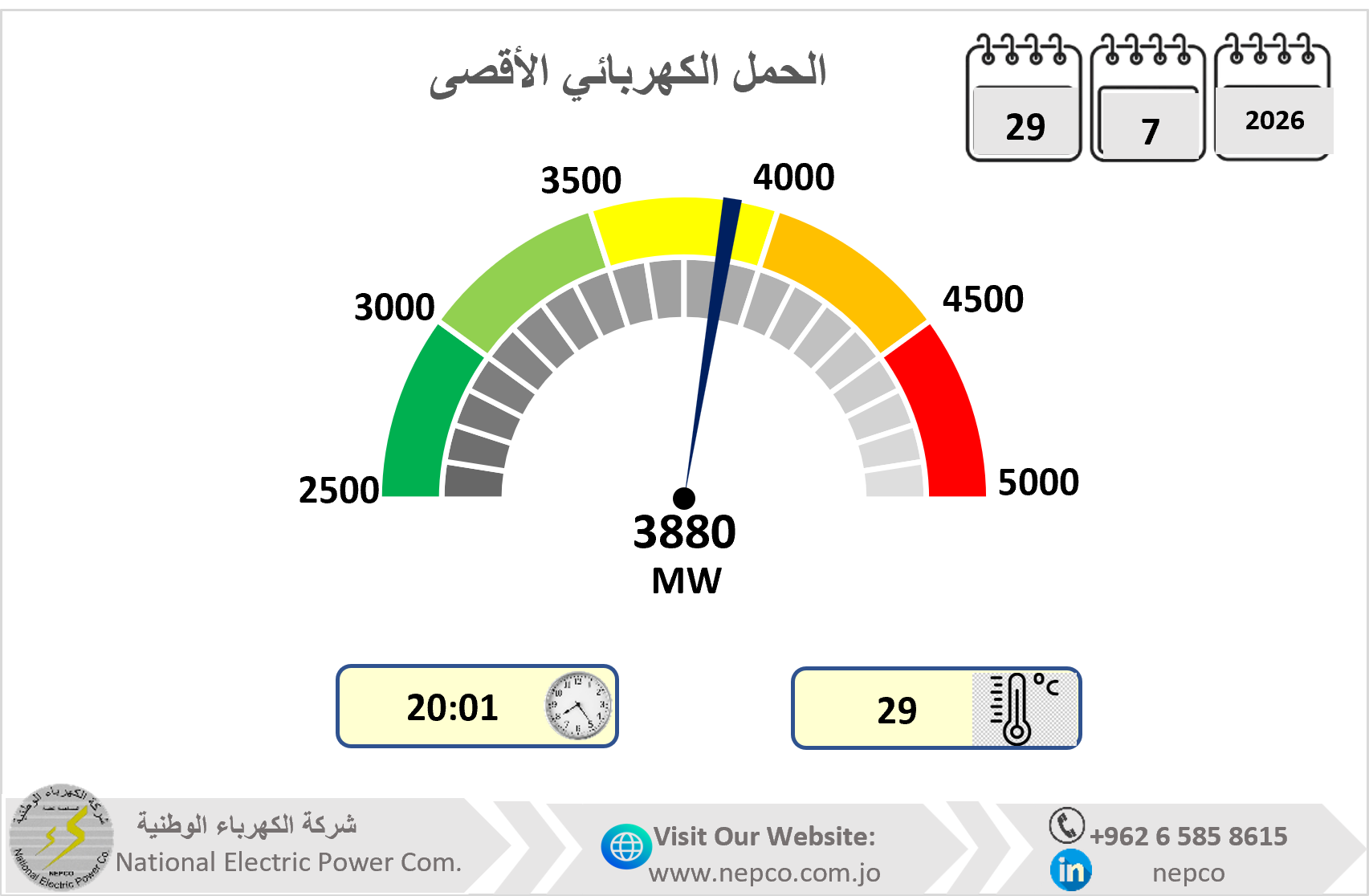 الحمل الكهربائي الأقصى ليوم أمس الاربعاء الموافق 29/7/2026